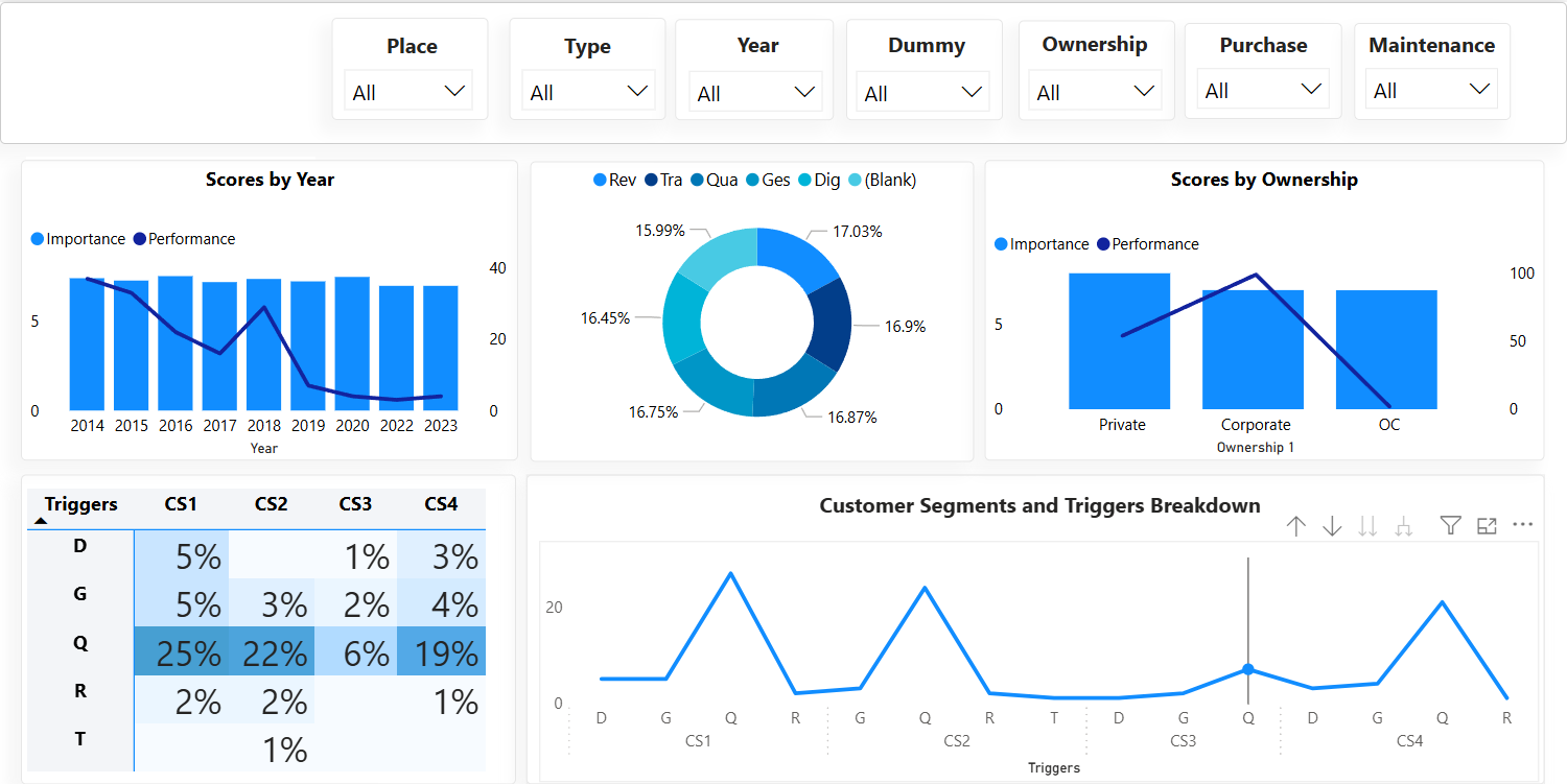 Pricing Strategy & Market Perception Dashboard preview